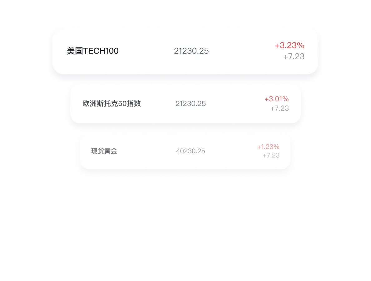 EE TRADE 易投 涨跌幅排行榜