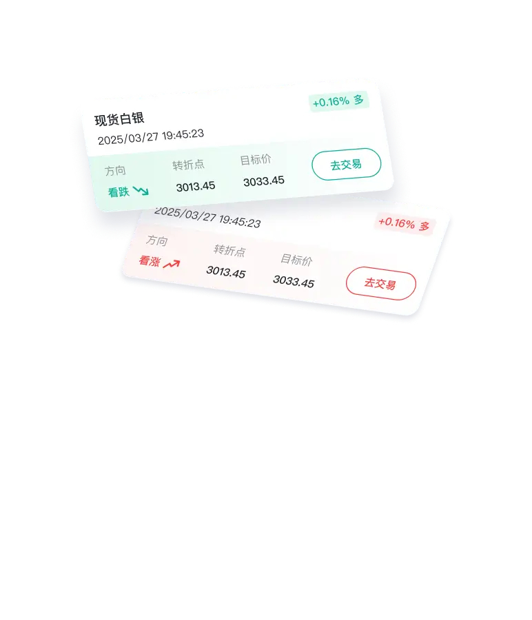EE TRADE 易投 技术分析