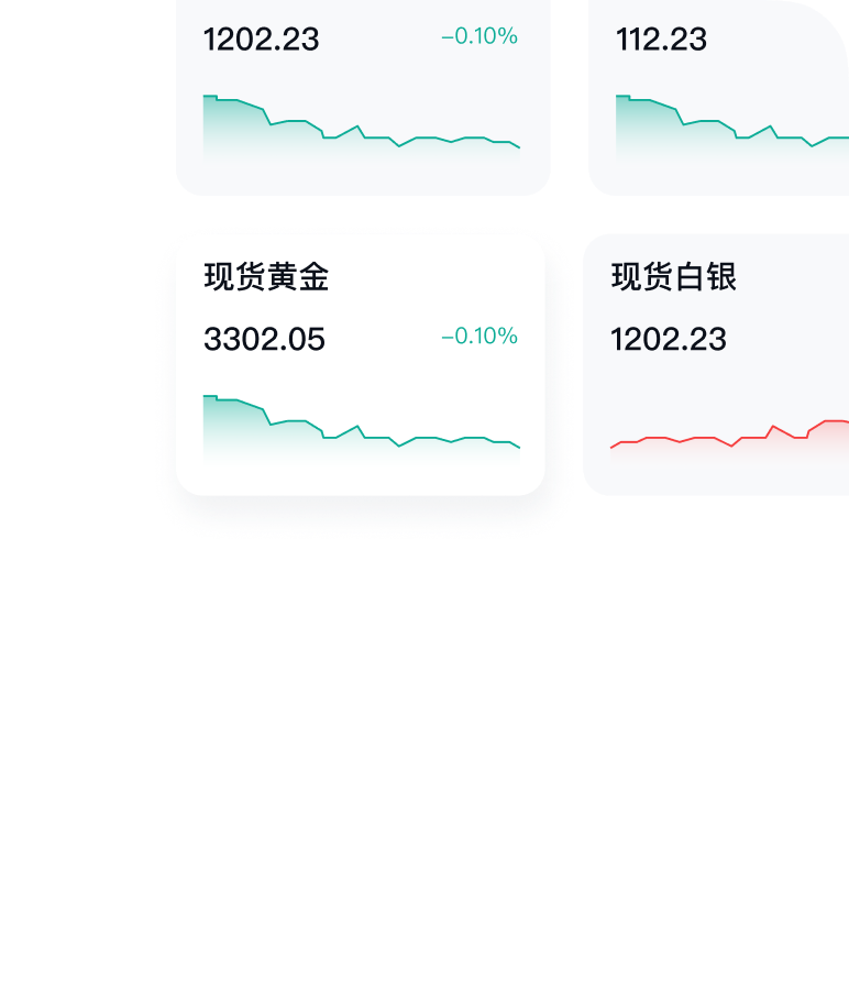 EE TRADE 易投 实时盯盘